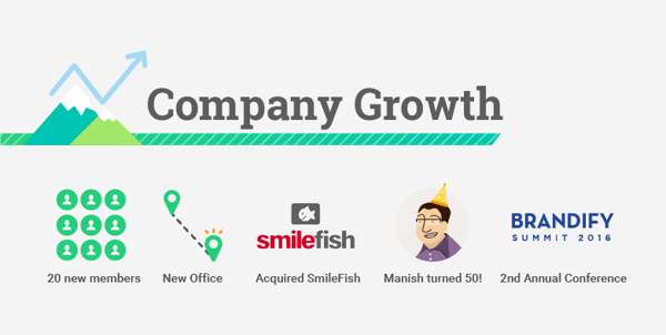 YearInReviewBanner_03-CompanyGrowth.png