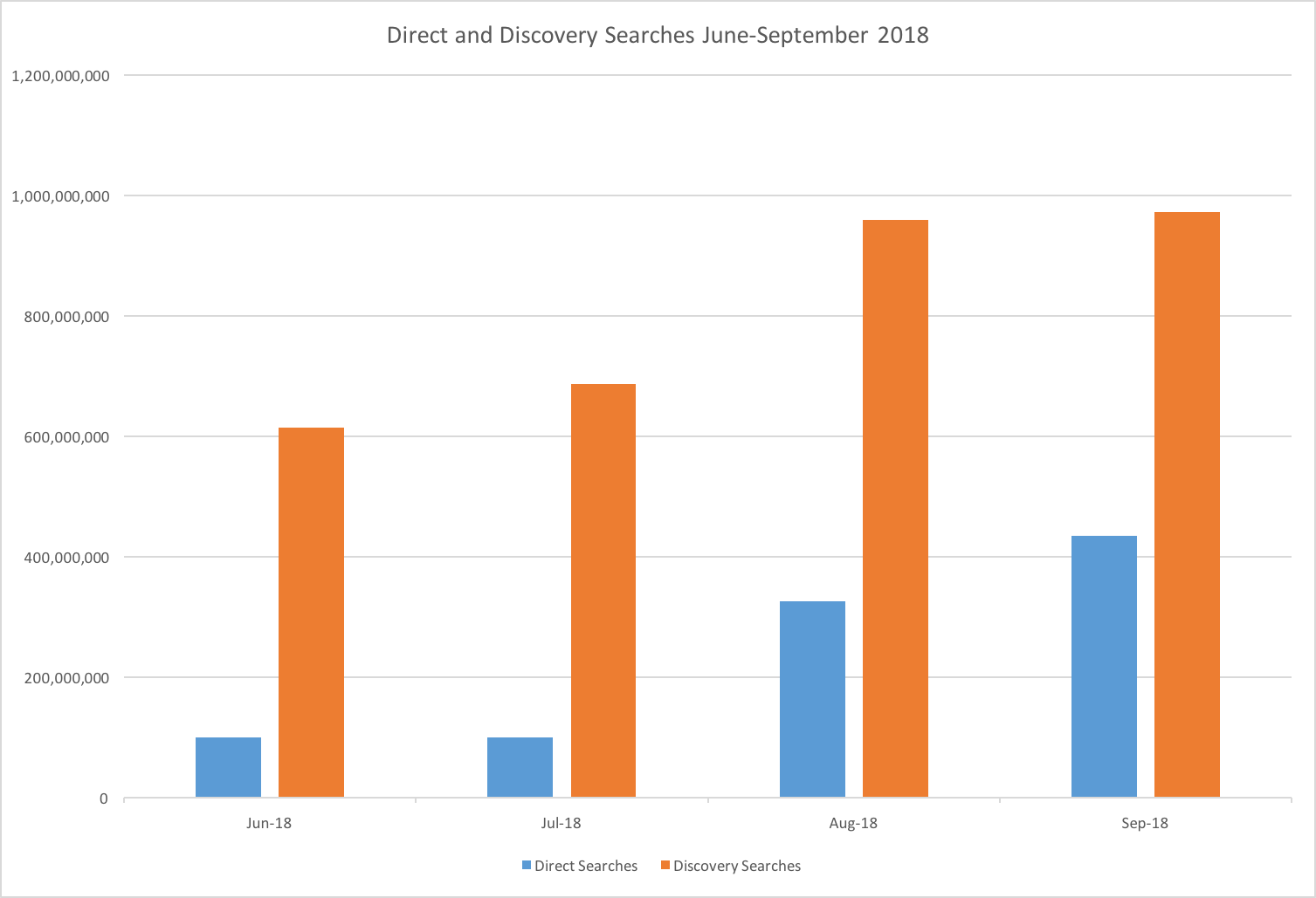 gmb-direct-discovery-searches
