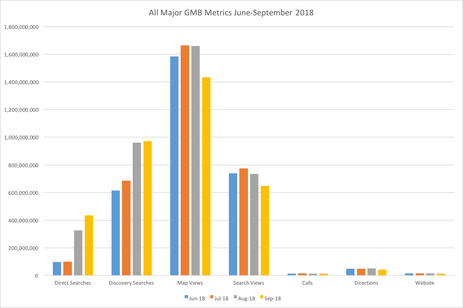 gmb-major-metrics
